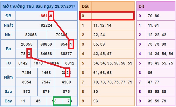 soi cầu xsmb - dự đoán kqxsmb