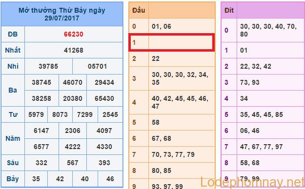 soi cầu xsmb 30-7