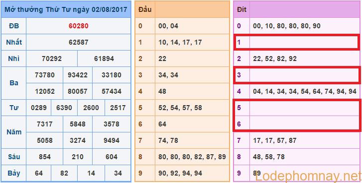 Soi cầu xsmb 03-8-2017 dự đoán xsmb hôm nay