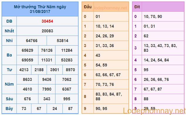 Soi cầu xsmb 1-9-2017 Dự đoán cầu lô đẹp bạch thủ lô miền bắc