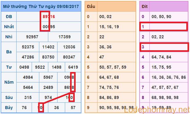 Soi cầu xsmb 10-8-2017 Dự đoán xsmb cầu lô đẹp nhất