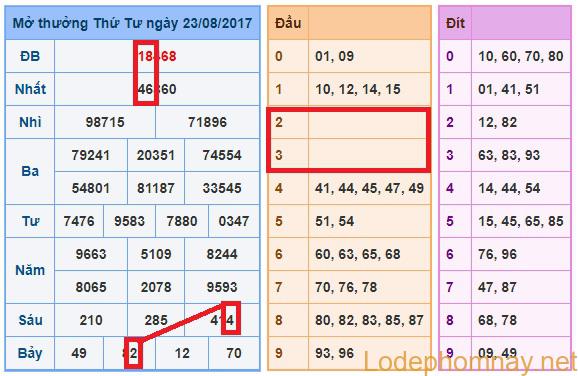 Soi cầu xsmb 24-8-2017 Dự đoán soi cầu lô đề chính xác