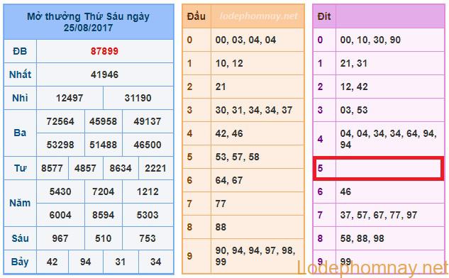 Soi cầu xsmb 26-8-2017 Dự đoán cầu lô MB ngày hôm nay