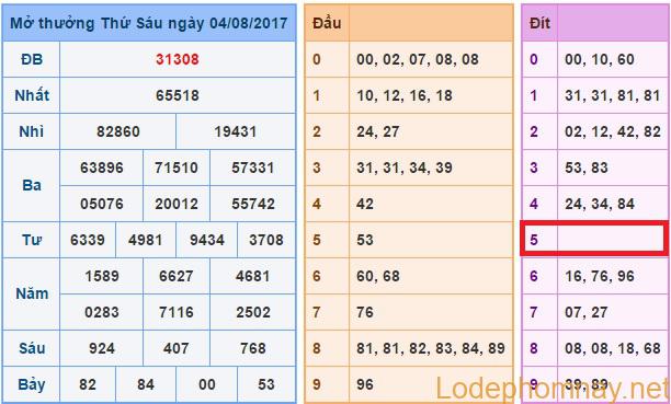 Soi cầu xsmb - Dự đoán kq xsmb 5-8-2017