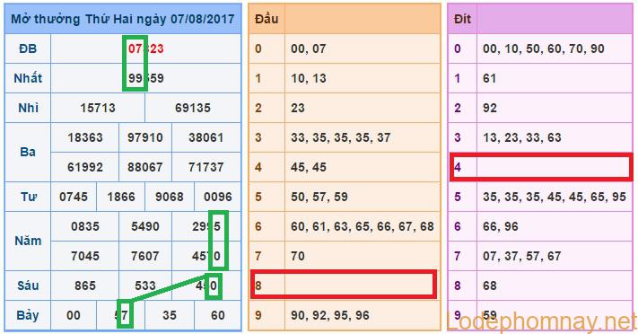 Soi cầu xsmb - Dự đoán cầu lô đẹp miền bắc