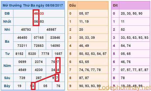 Soi cầu xsmb 9-8-2017 Dự đoán cầu lô víp