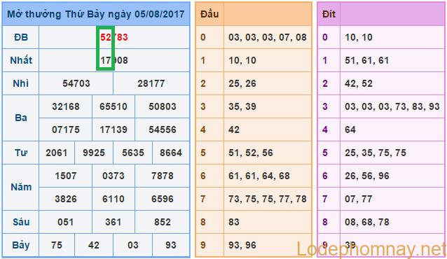 Soi cầu xsmb 6-8-2017 Dự đoán mb cầu lô đẹp