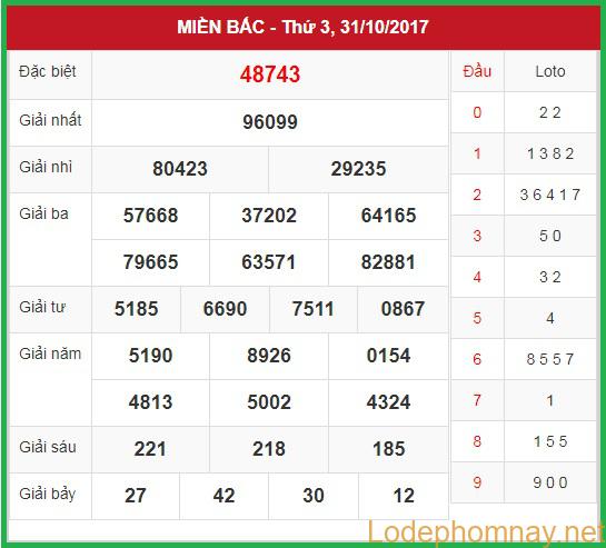 Soi cầu Xsmb 01-11-2017 Xin số đánh đề miền bắc hôm nay