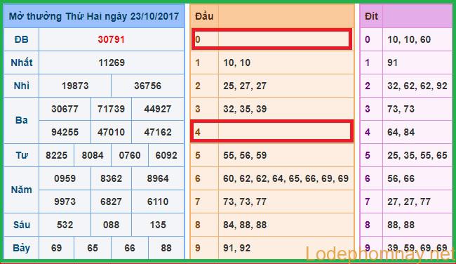 Soi cầu xsmb 24-10-2017 Dự đoán KQXS miền bắc hôm nay