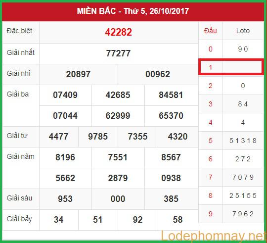 Soi cầu Xsmb 27-10-2017 Dự đoán chốt số đề hôm nay