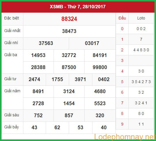 Soi cầu Xsmb 29-10-2017 Số đẹp hôm nay tinycat99miễn phí