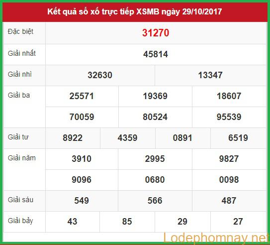 Soi cầu Xsmb 30-10-2017 Nhận định các chuyên gia soi cầu