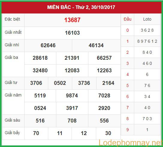 Soi cầu xsmb 31-10-2017 Dự đoán cầu lô đẹp hôm nay chính xác