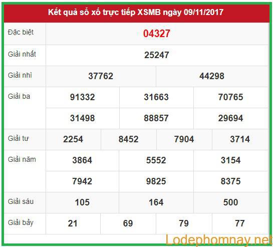 Soi cầu Xsmb 10-11-2017 Dự đoán chốt số đề Đài Hải Phòng