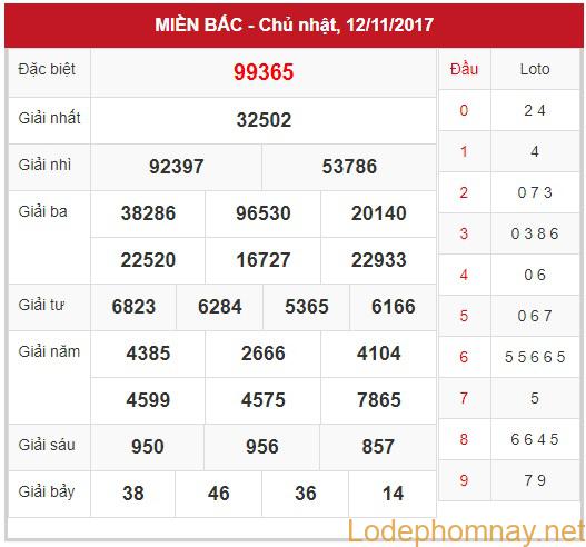 Soi cầu Xsmb 13-11-2017 dự đoán chốt số đề Hà Nội