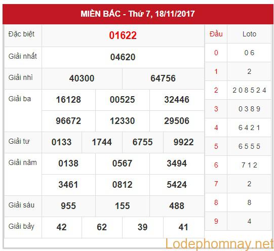 Soi cầu Xsmb 19-11-2017 Dự đoán lô đề xsmb chính xác