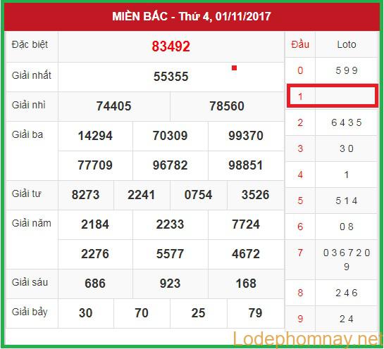 Soi cầu Xsmb 02-11-2017 Dự đoán kết quả xổ số Miền Bắc