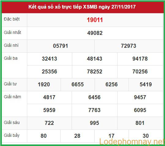 Soi cầu Xsmb 28-11-2017 Chuyên gia dự đoán cầu lô hôm nay