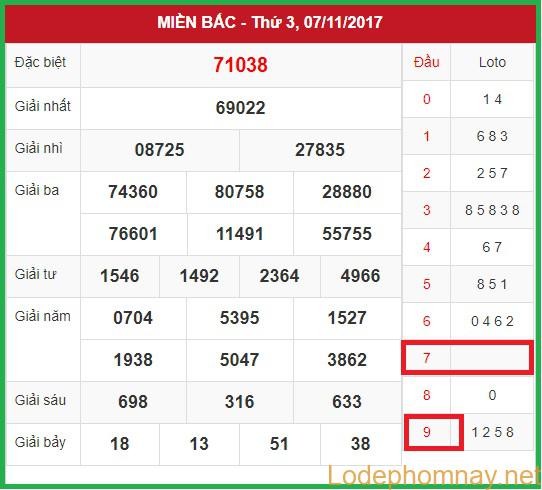 Soi cầu Xsmb 8-11-2017 Dự đoán KQXS trúng số đề hôm nay