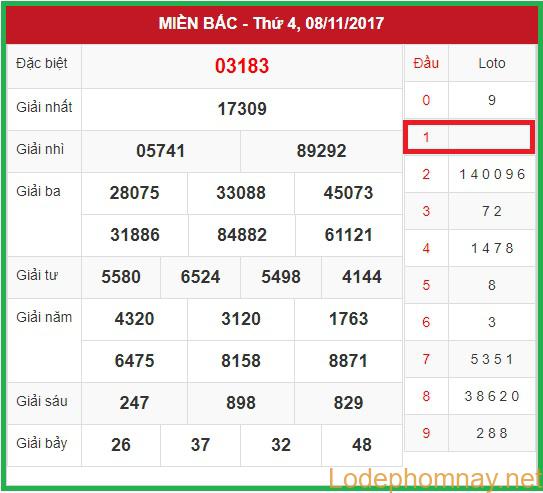 Soi cầu Xsmb 9-11-2017 Dự đoán cầu lô đề Hà Nội