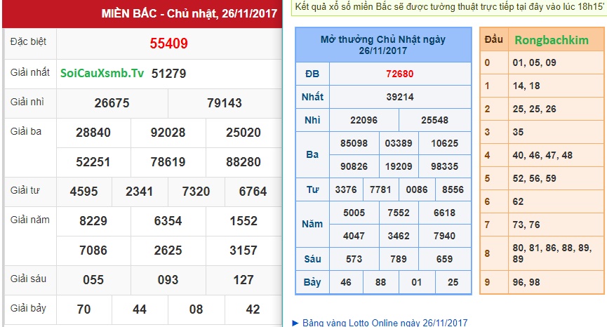 soi cầu kết quả xsmb tv