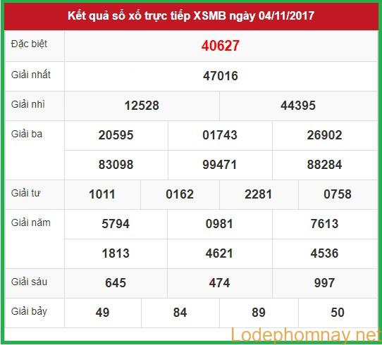 Soi cầu Xsmb 5-11-2017 Dự đoán kết quả xổ số Thái Bình