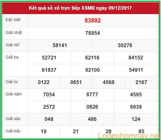 Soi cầu dự đoán xsmb 10-12-2017 tinycat99chốt số tham khảo