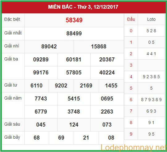 Soi cầu dự đoán xsmb 13-12-2017 Nhận định cầu lô đề chuẩn