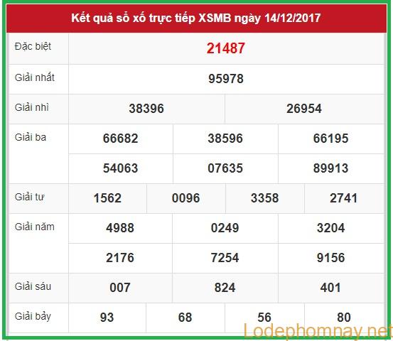 Soi cầu dự đoán xsmb 15-12-2017 tinycat99soi cầu xổ số hôm nay