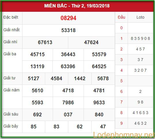 Soi cầu XSMB 20-3-2018