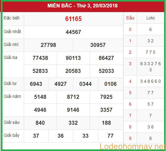 Soi cầu XSMB 21-3-2018