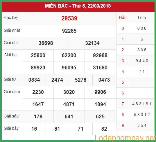 Soi cầu XSMB 23-3-2018