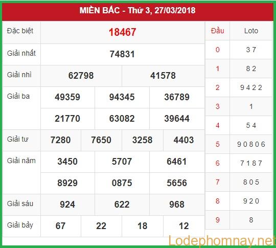 Soi cầu xsmb 28-3-2018