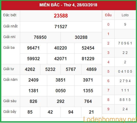 Soi cầu XSMB 29-3-2018