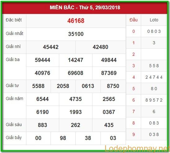 Soi cầu xsmb 30-3-2018