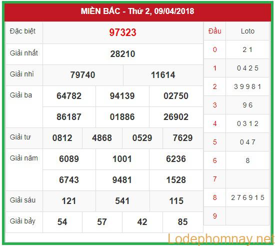 Soi cầu XSMB 10-4-2018