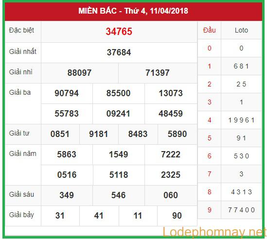 Soi cầu XSMB 12-4-2018