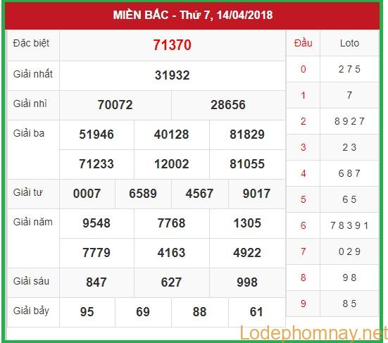 Soi cầu XSMB 15-4-2018