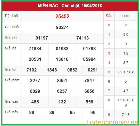 Soi cầu XSMB 16-4-2018