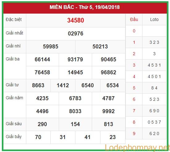 Soi cầu XSMB 20-4-2018