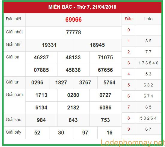 Soi cầu xsmb 22-4-2018