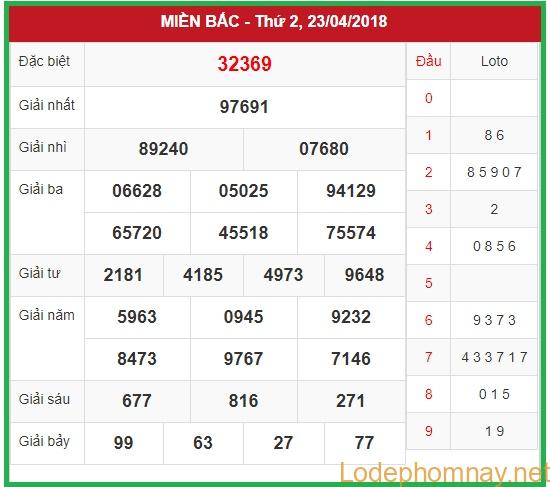 Soi cầu xsmb 24-4-2018