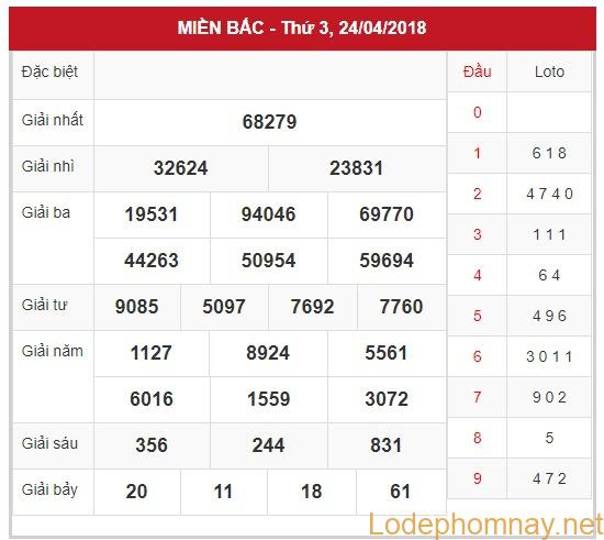 soi cầu xsmb 25-4-2018