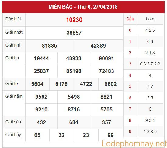 soi cầu xsmb 28-4-2018