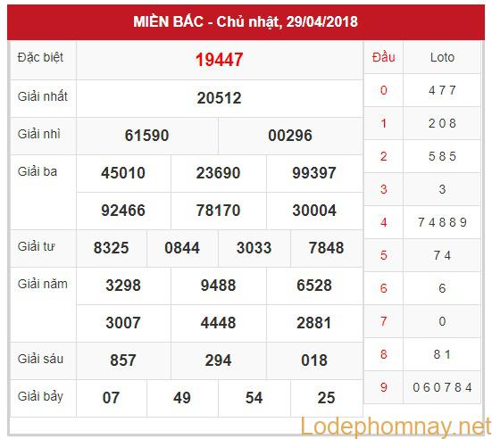 soi cầu xsmb 30-4-2018