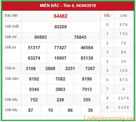 Soi cầu XSMB 5-4-2018