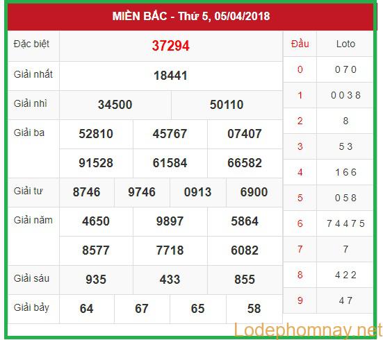 Soi cầu XSMB 6-4-2018 