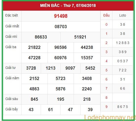 Soi cầu XSMB 8-4-2018