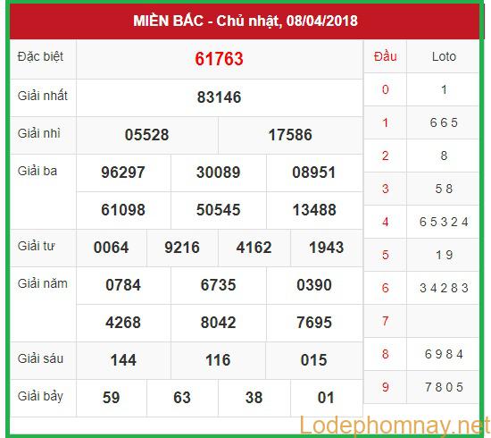 Soi cầu XSMB 9-4-2018