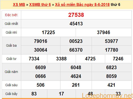 soi cau xsmb 9-6-2018